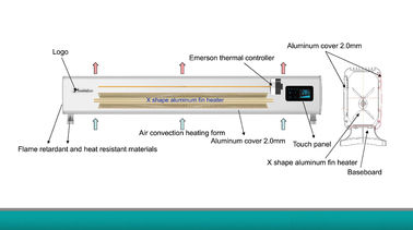 2025 Theodoor kamerverwarmer Elektrisch basisbordconvectorverwarmer met WIFI en afstandsbediening