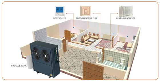 2025 Huishoudelijke warmtepomp voor warm water en vloerverwarming ERP Energie-efficiëntie