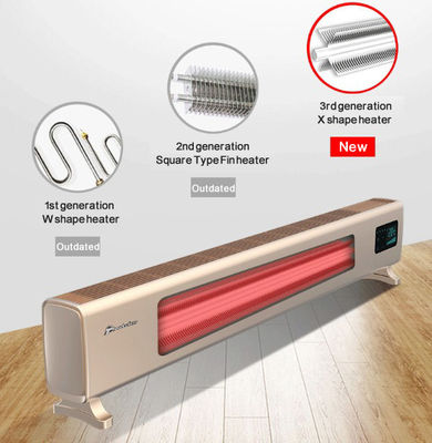 2025 Theodoor Baseboard Convector Heater Met WIFI en afstandsbediening