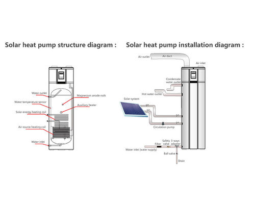 Slim PV van de Zonnewarmtepomp van de Bron verbindingslucht Water Heater Boiler DWH met Ce, ERP certificaten