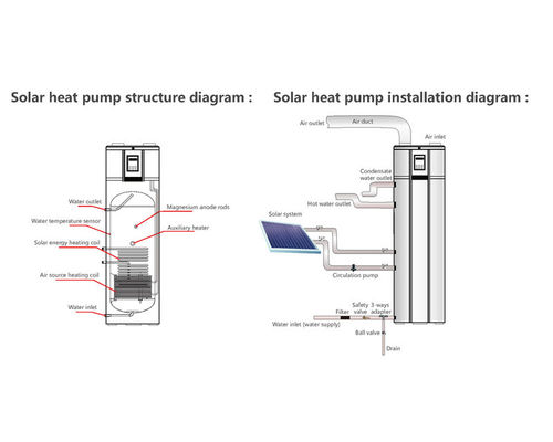 2025 Hoog efficiënte zonnewarmtepomp met zonne-energie-aansluiting